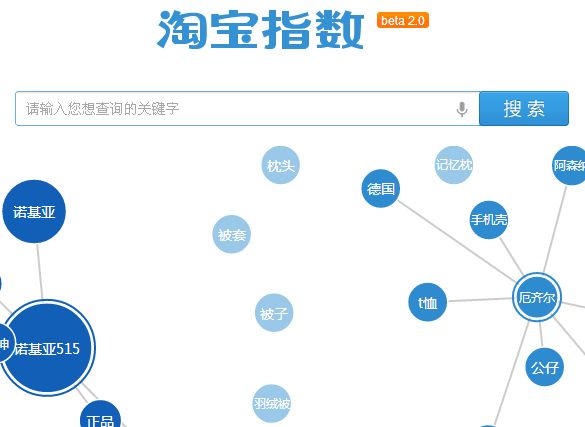 寶貝標(biāo)題關(guān)鍵詞如何組合與優(yōu)化?